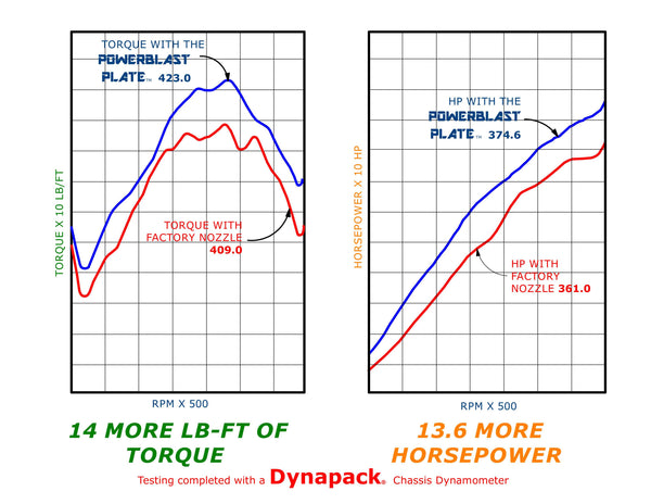 PBP QF-1 - For Quick Fuel Technology®, Brawler and Proform® 4150 and 4160 model carburetors